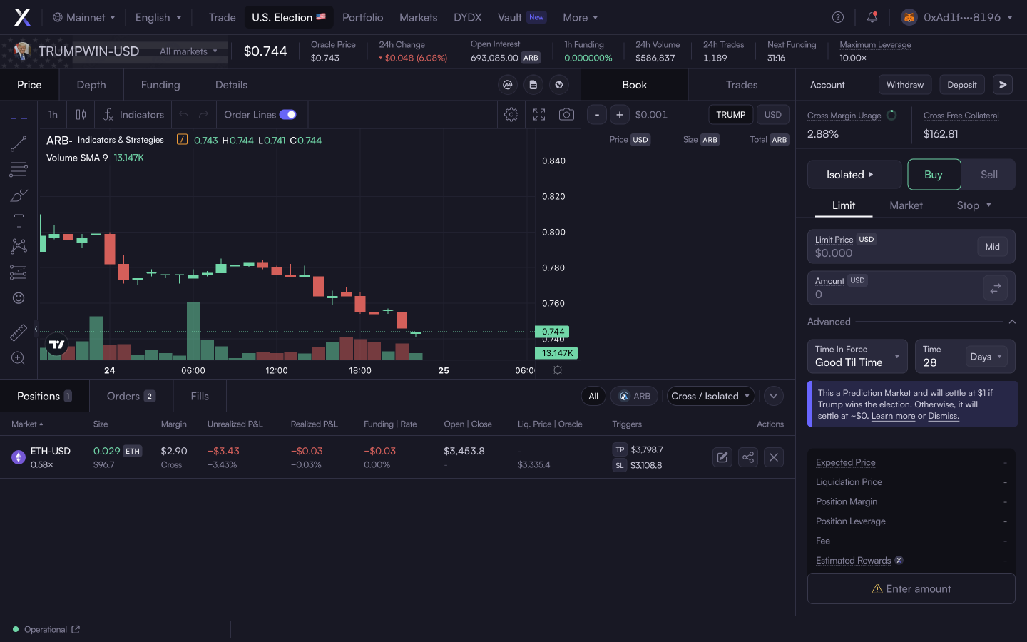 TRUMPWIN-USD dYdX