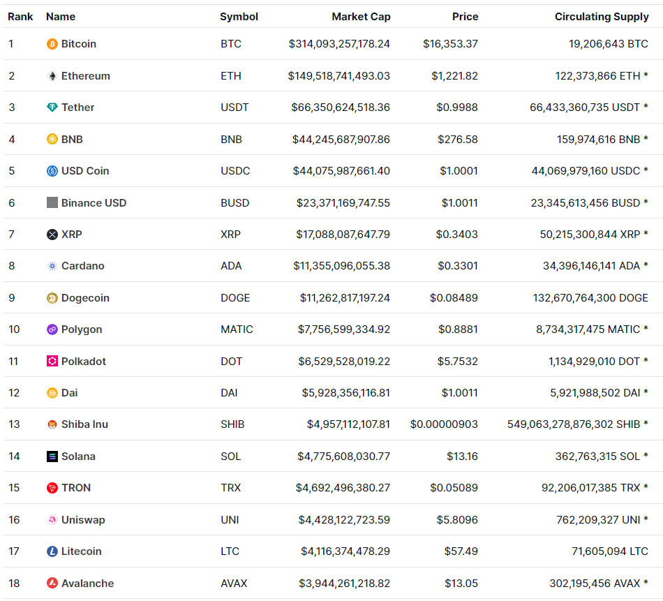 valeur crypto date faillite ftx