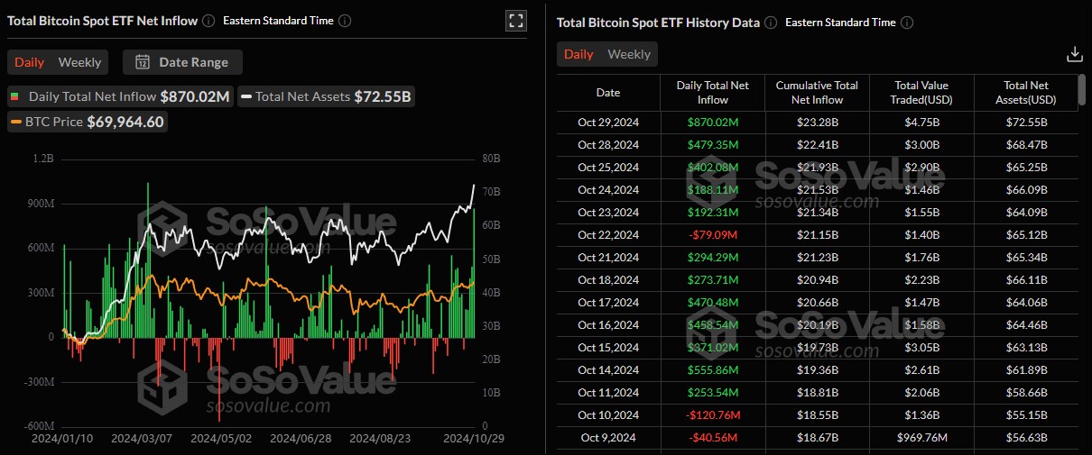 volume-etf-bitcoin-30102024