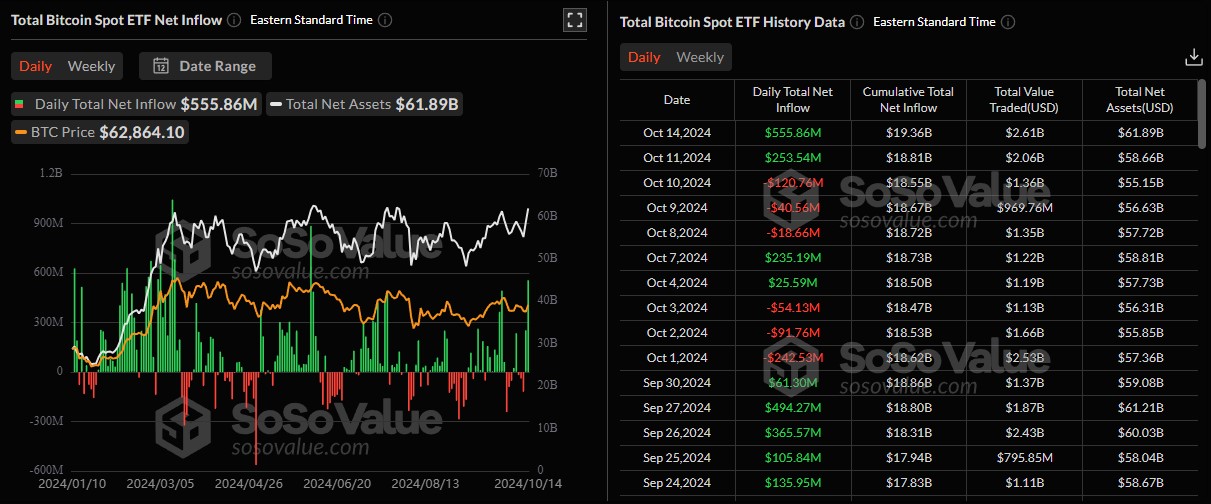 volumes-etf-bitcoin-15102024