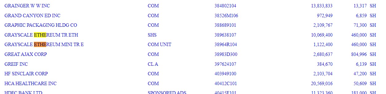 Extrait des investissements du fonds de pension de l'État du Michigan