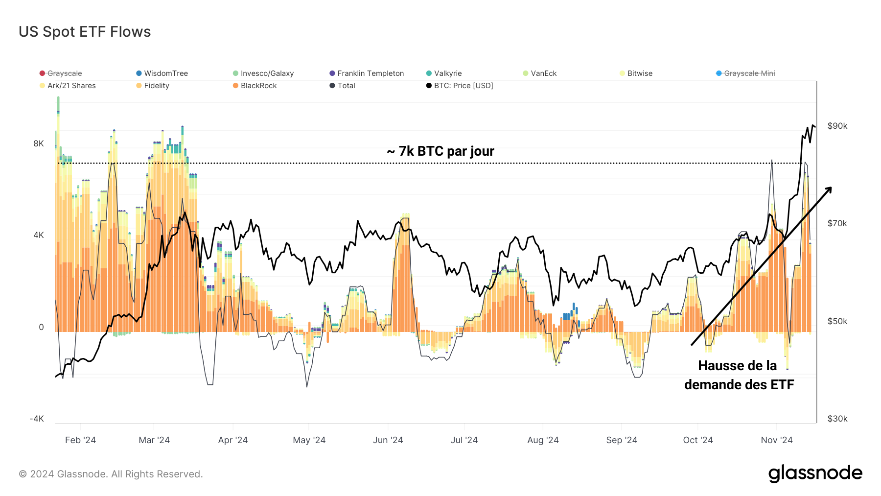 Flux ETF 191124