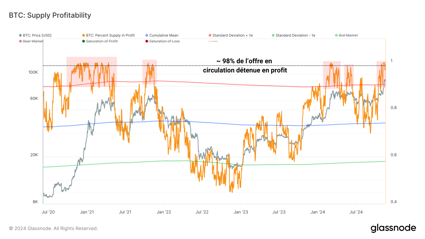 %Offre Profit 191124