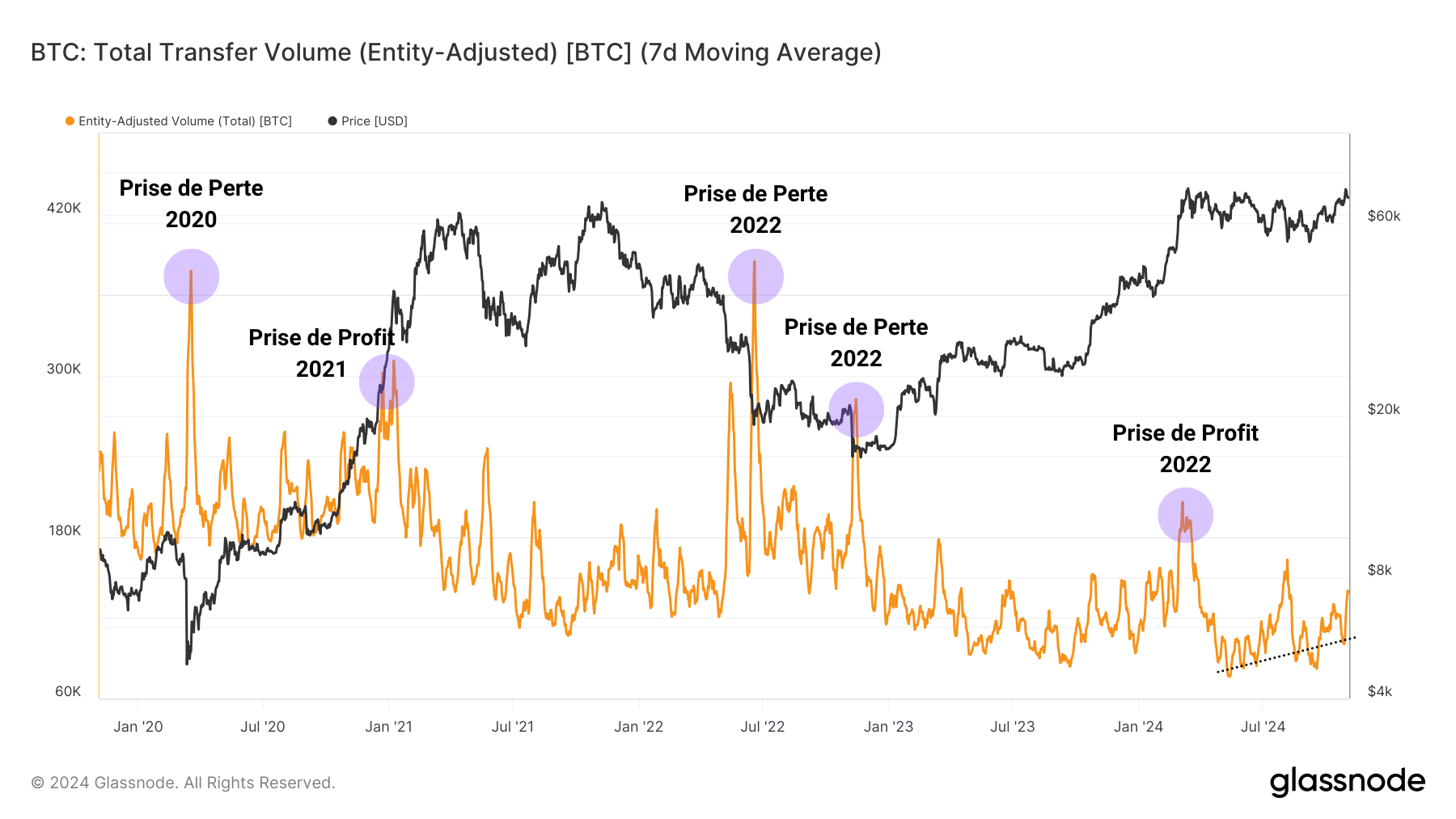 Vol BTC 051124