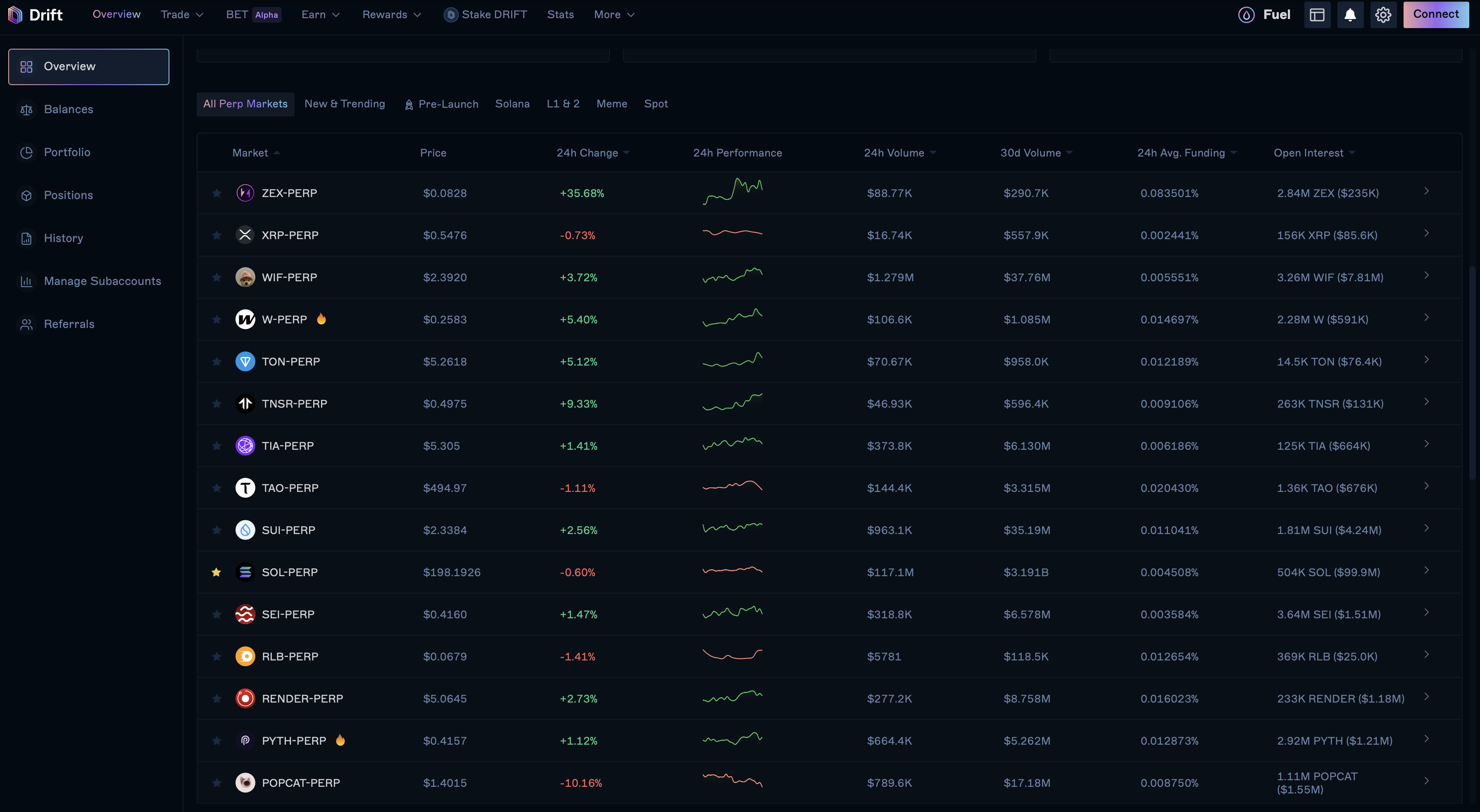 Drift pre market