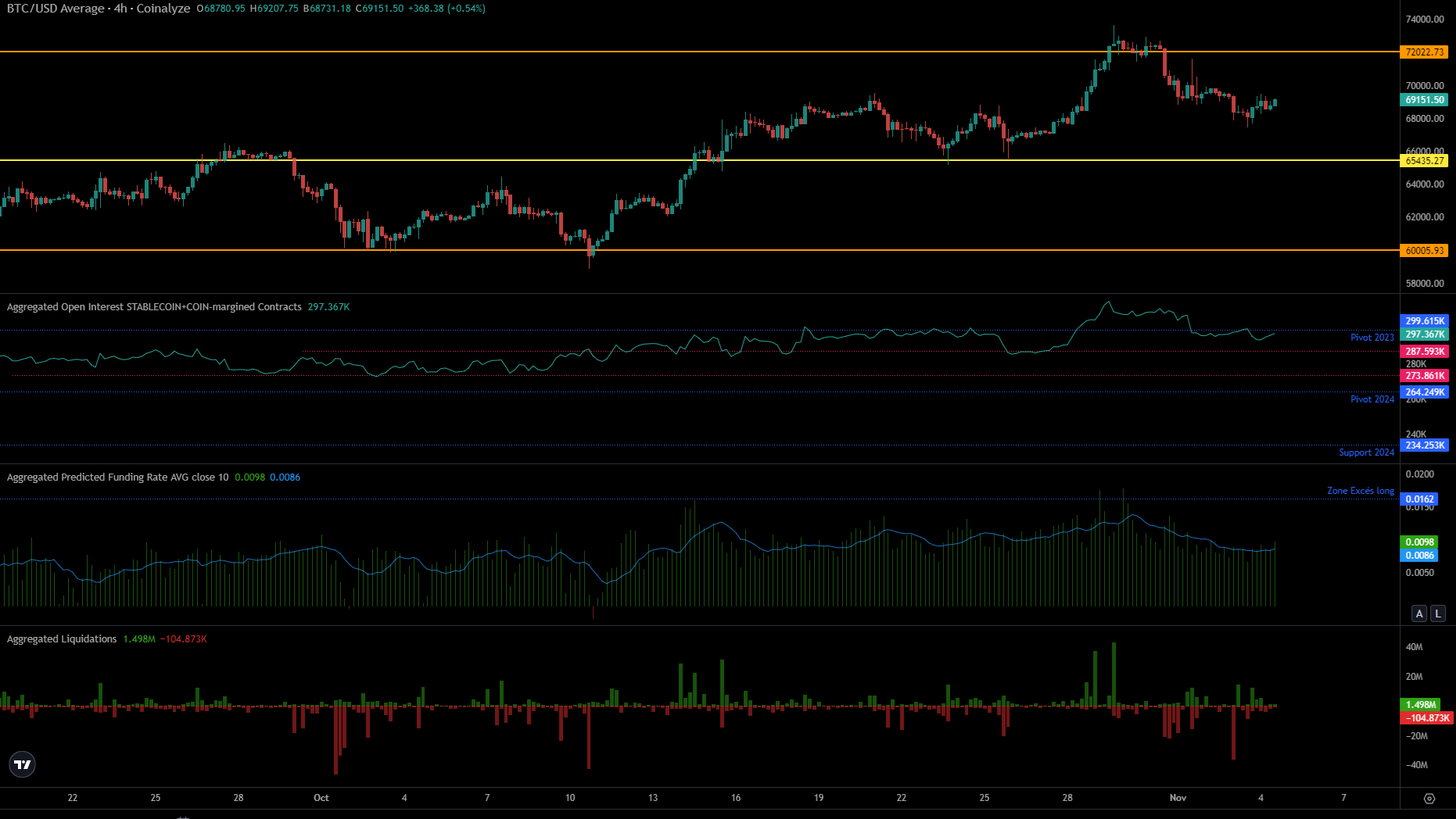 Marchés dérivés BTC en H4