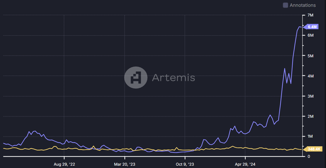 adresses actives quotidiennes Solana vs Ethereum