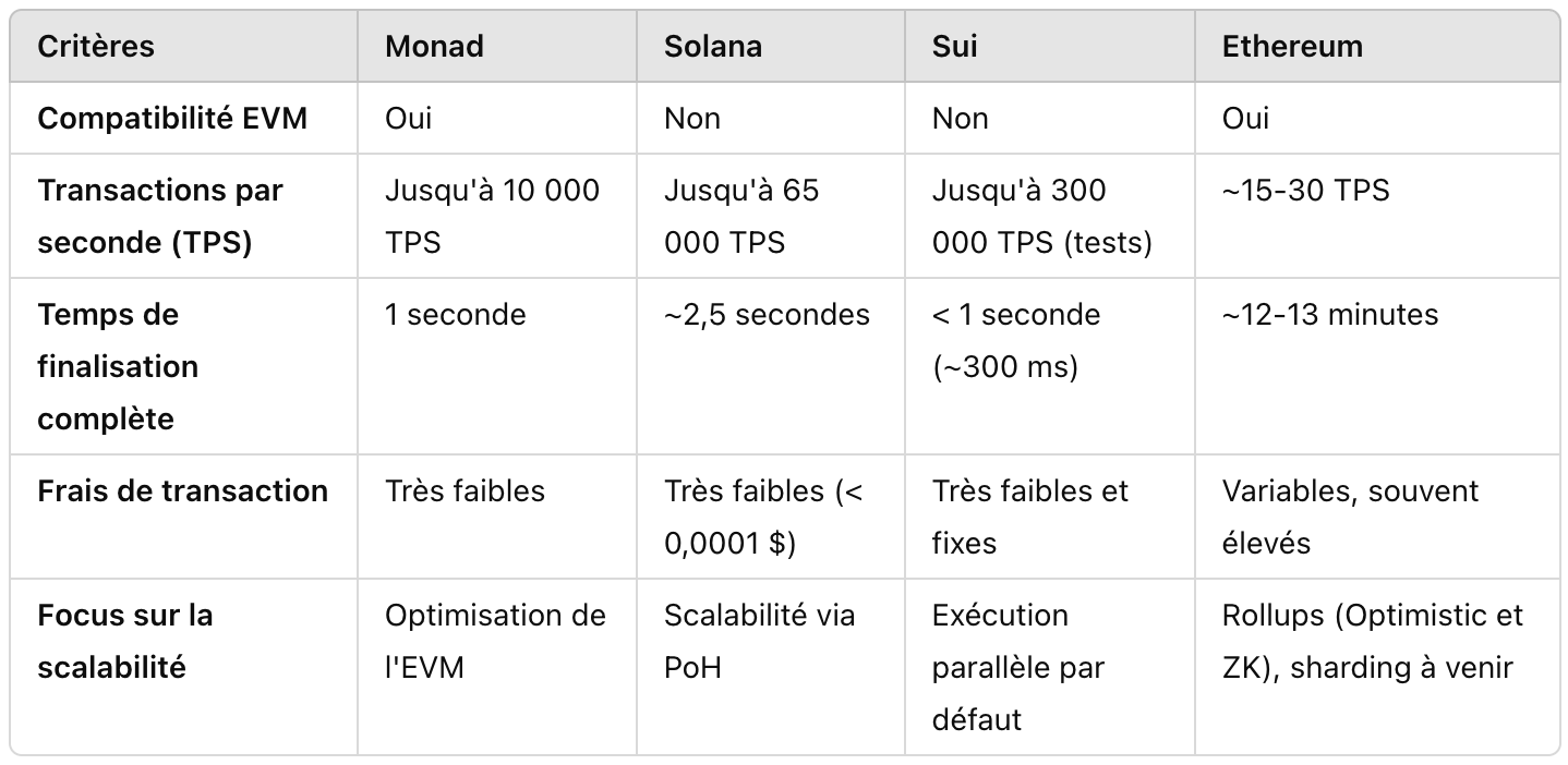 comparaison l1