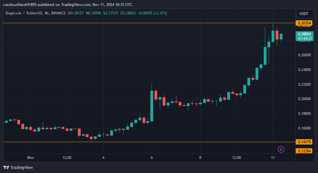 Cours Dogecoin DOGE