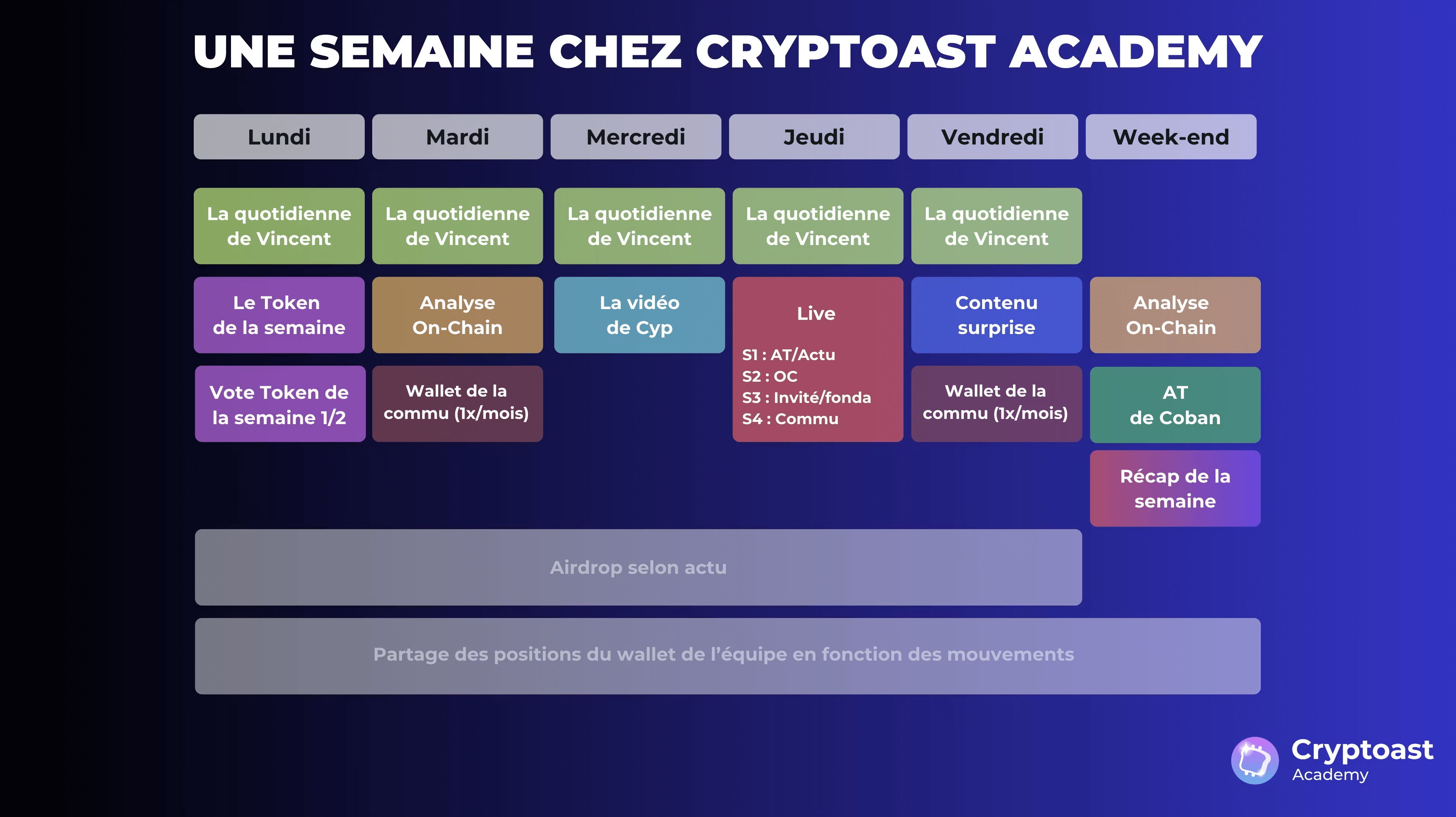 cryptoast academy planning