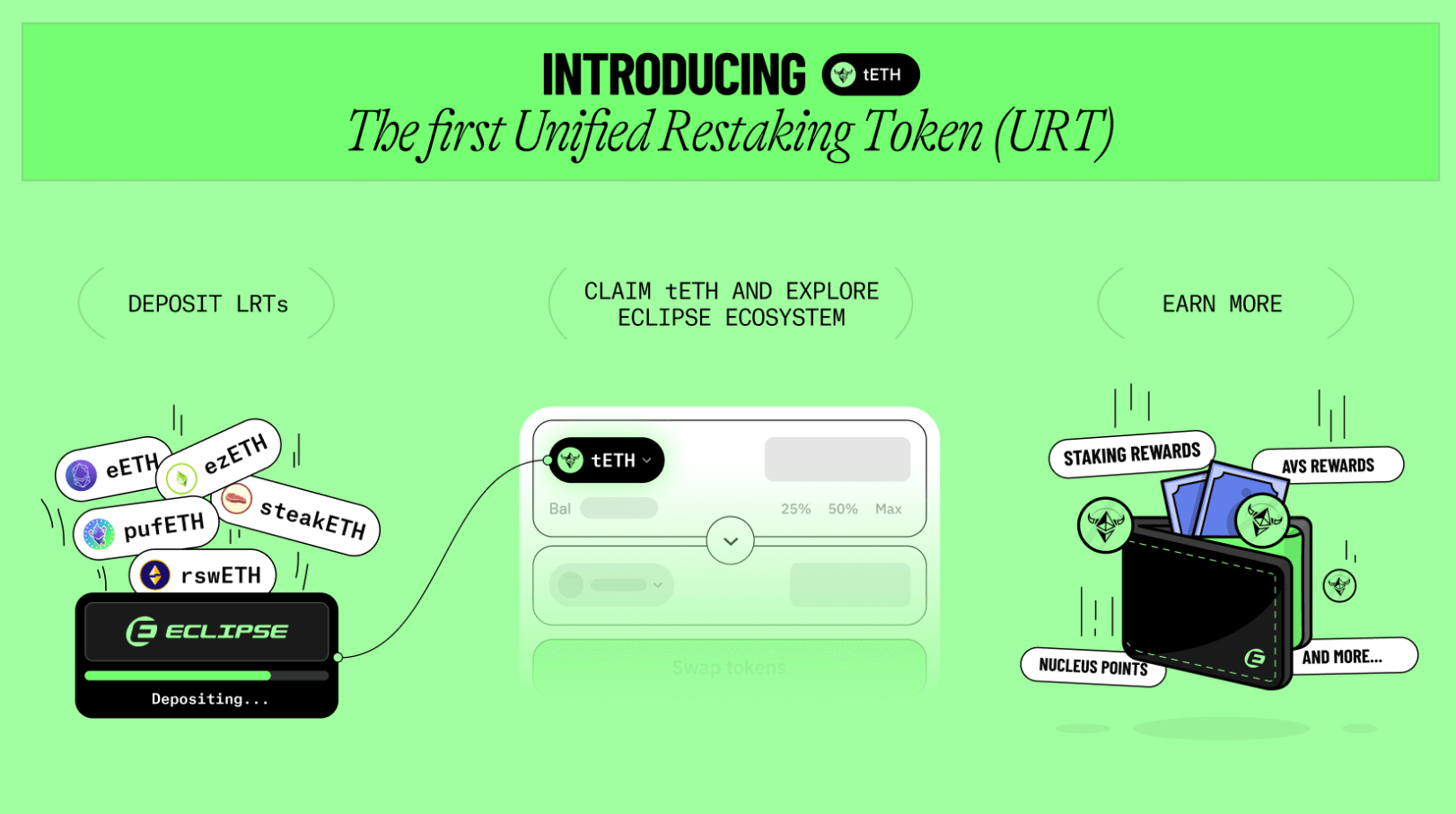 Unified Restaking Token URT Eclipse