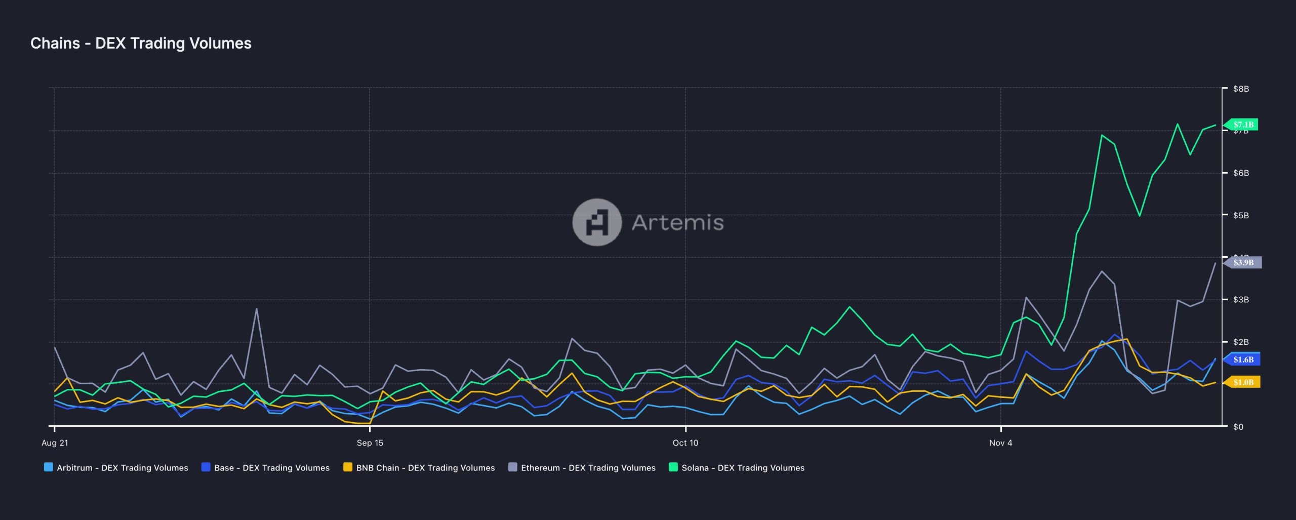 evolution DEX trading volume.jpg