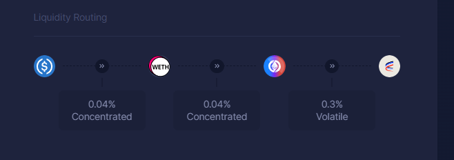 Route que la liquidité va effectuer pour finaliser la transaction