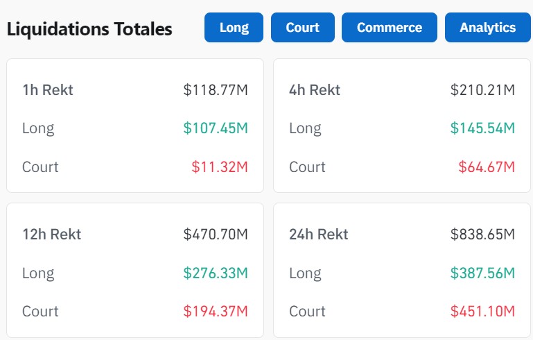 Liquidations sur les produits dérivés des exchanges crypto