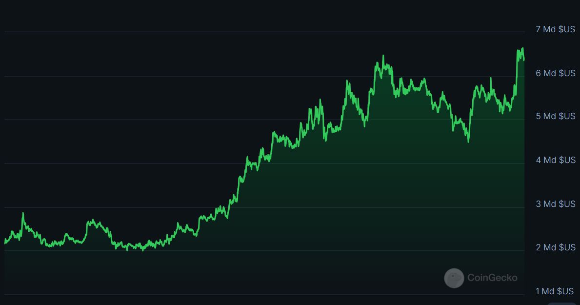 market cap sui