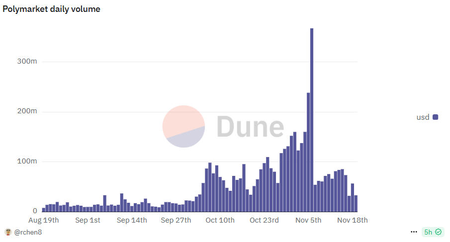 polymarkets stats.png