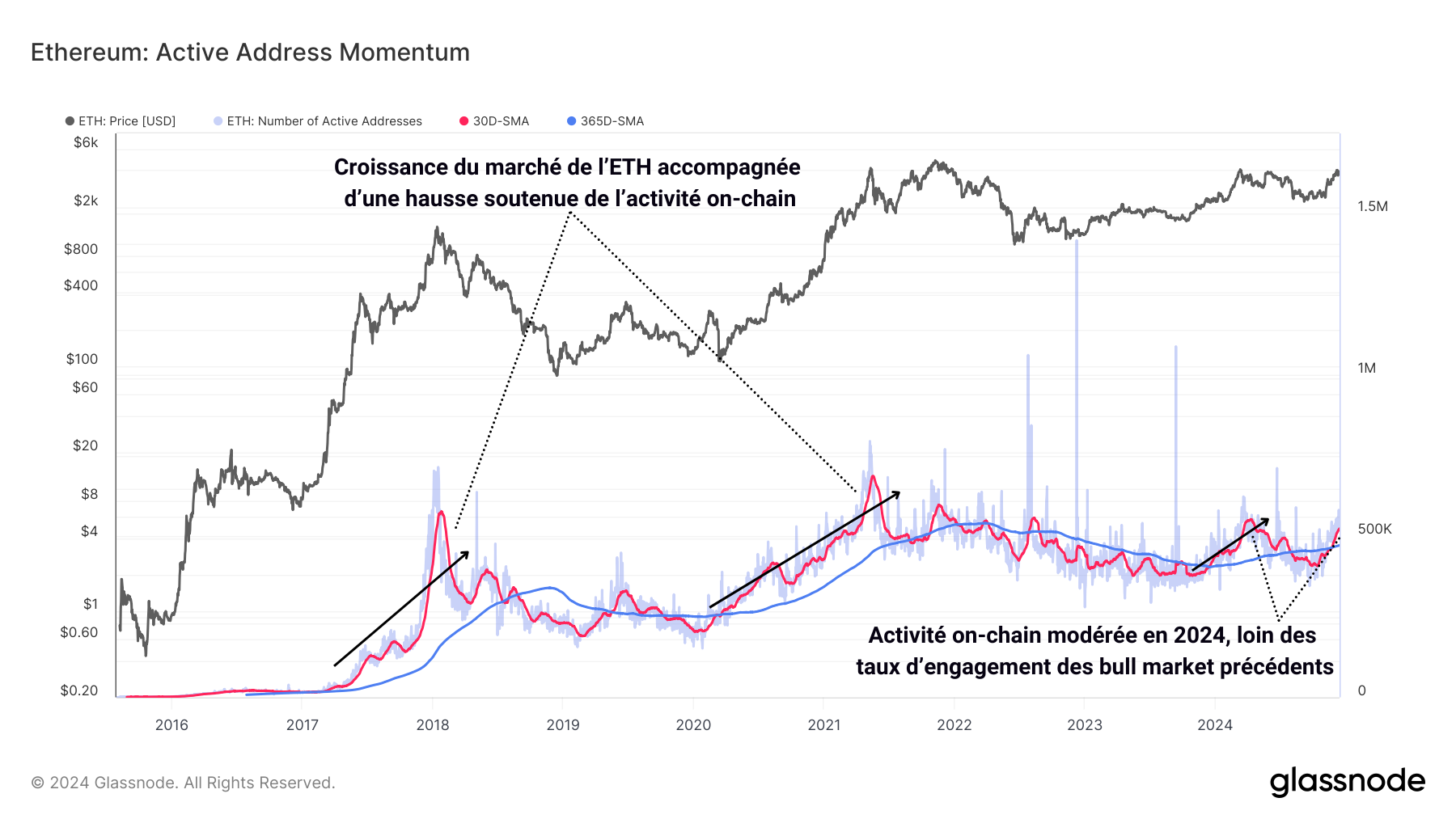 ETH Activité 171224