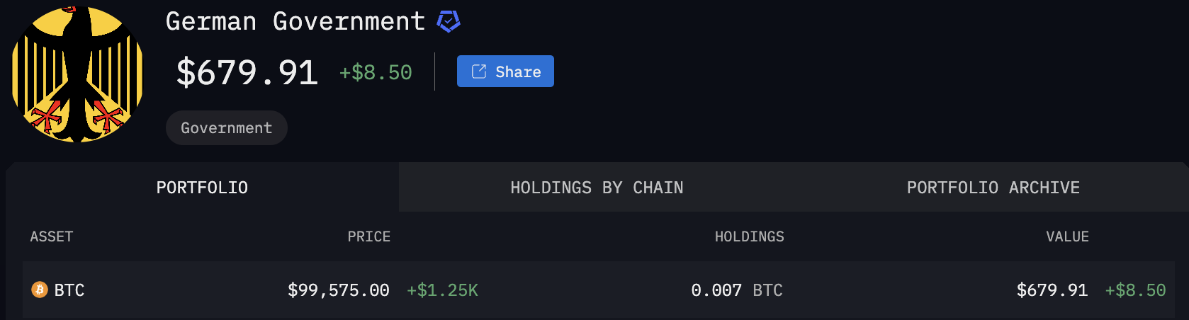 Allemagne crypto