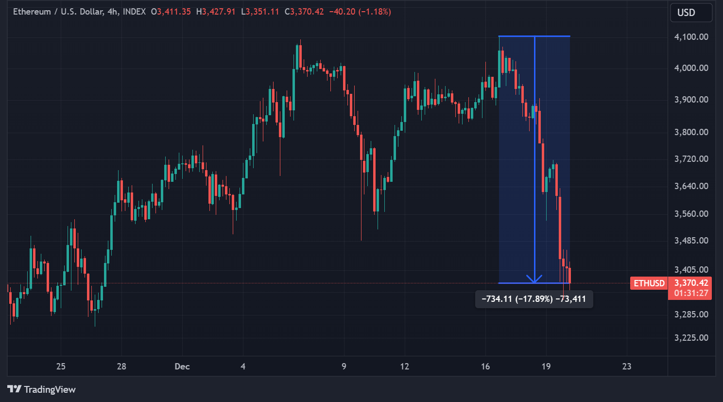 Cours de l'ETH en données H4