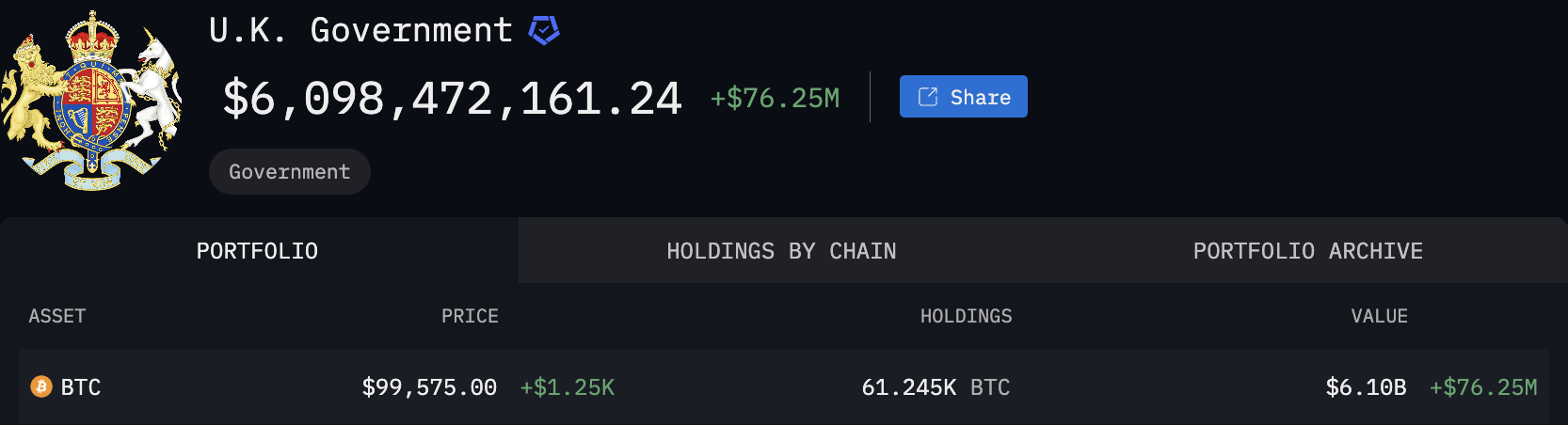 UK BTC