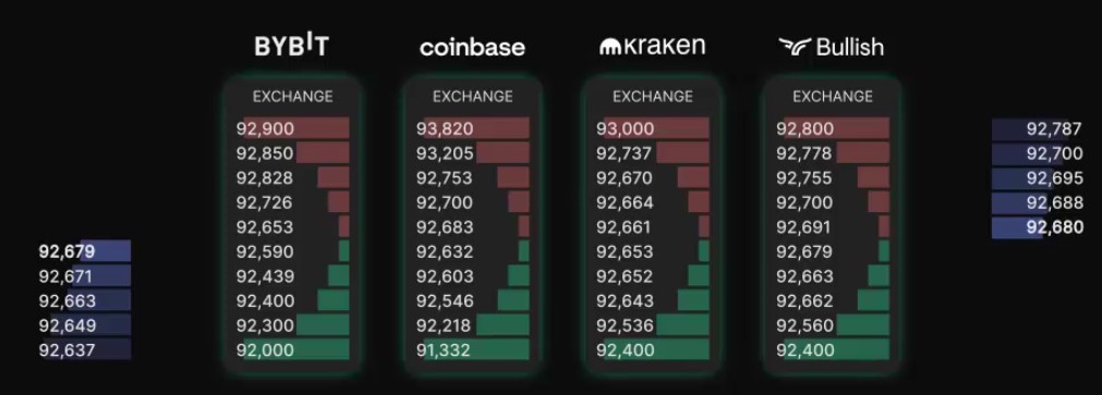 Bitpanda Fusion