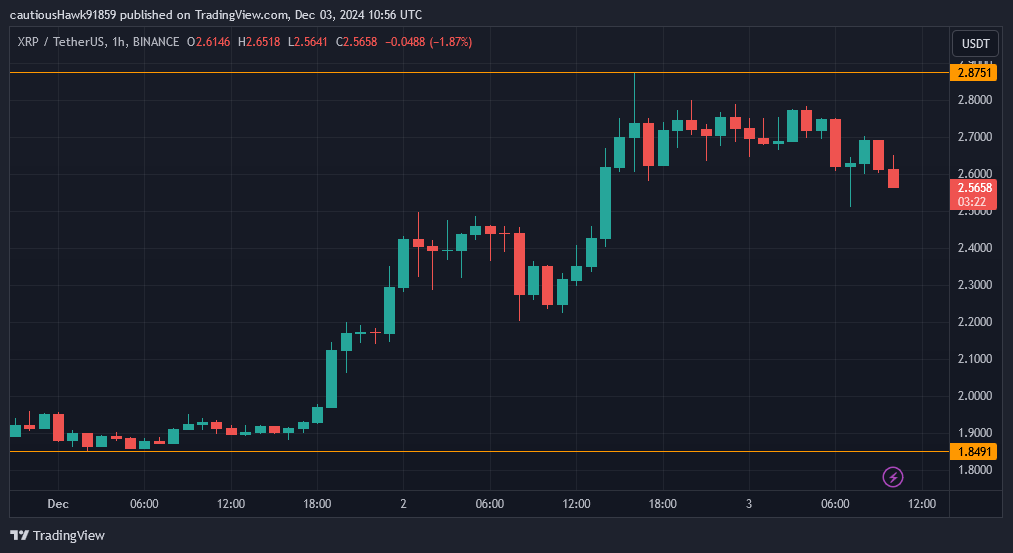 cours XRP Ripple