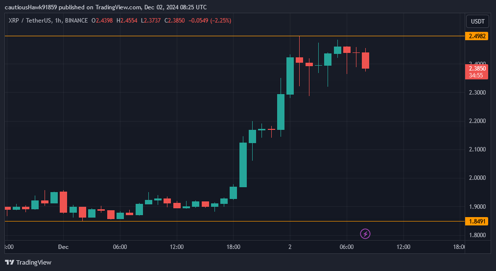 cours XRP Ripple