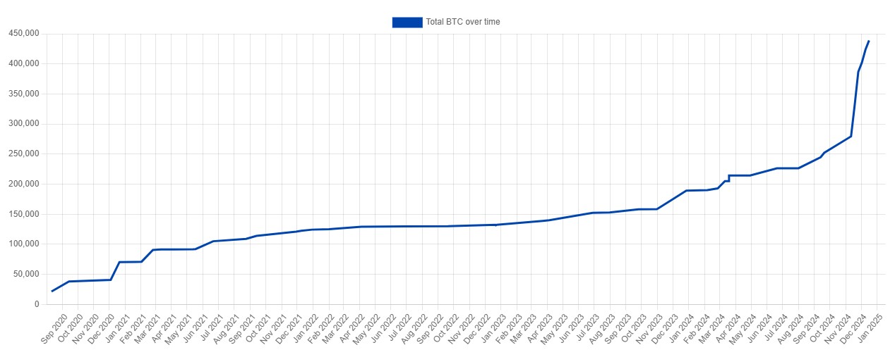 detention-btc-microstrategy-17122024