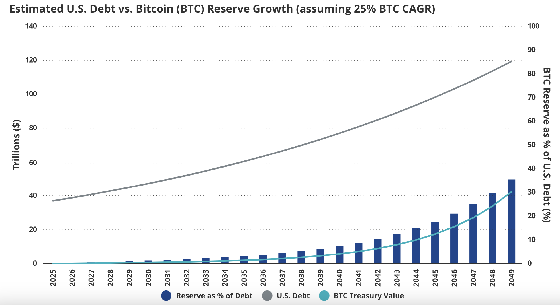 dette-us-tresaurerie-btc