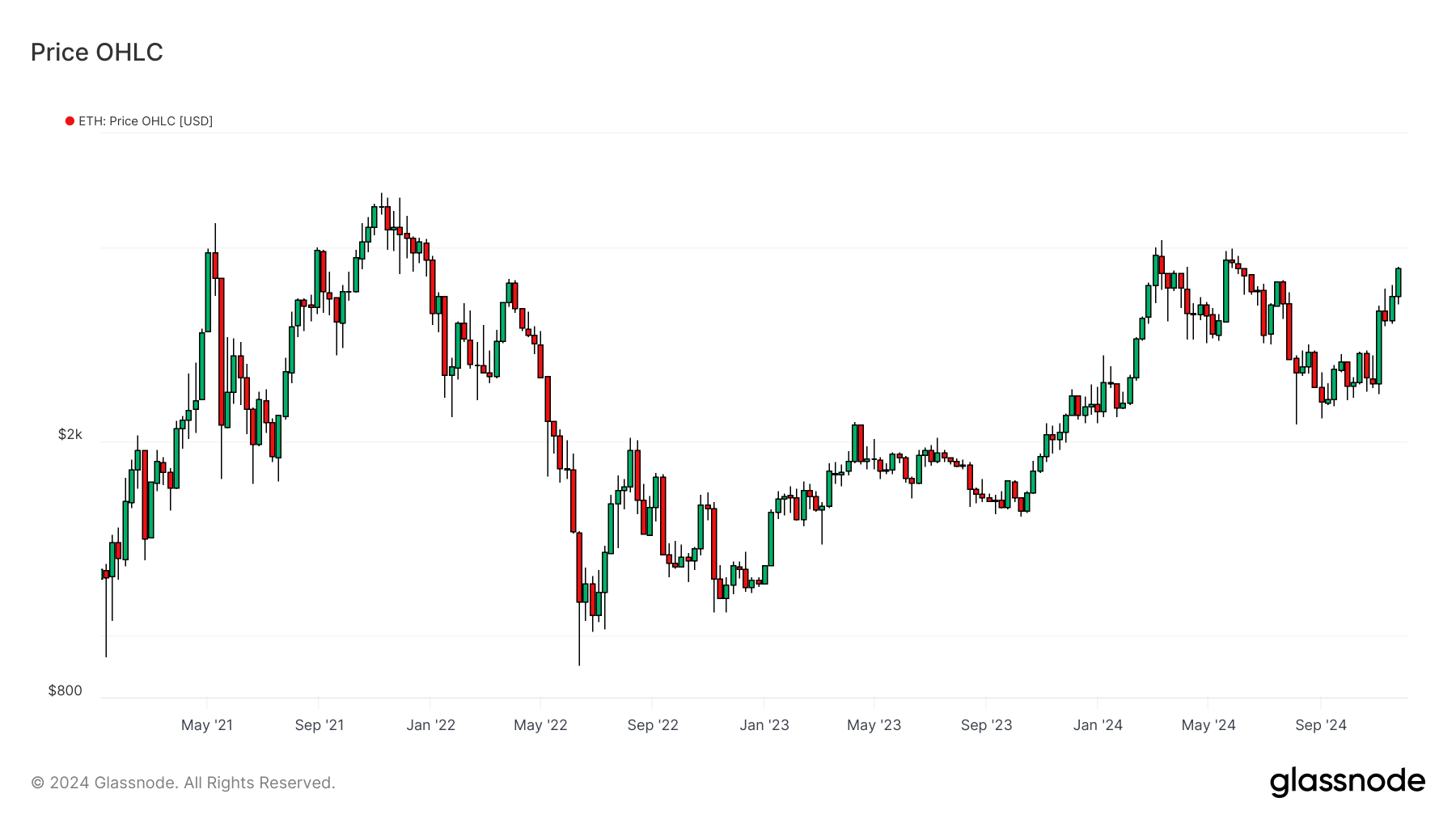 ETHUSD 171224