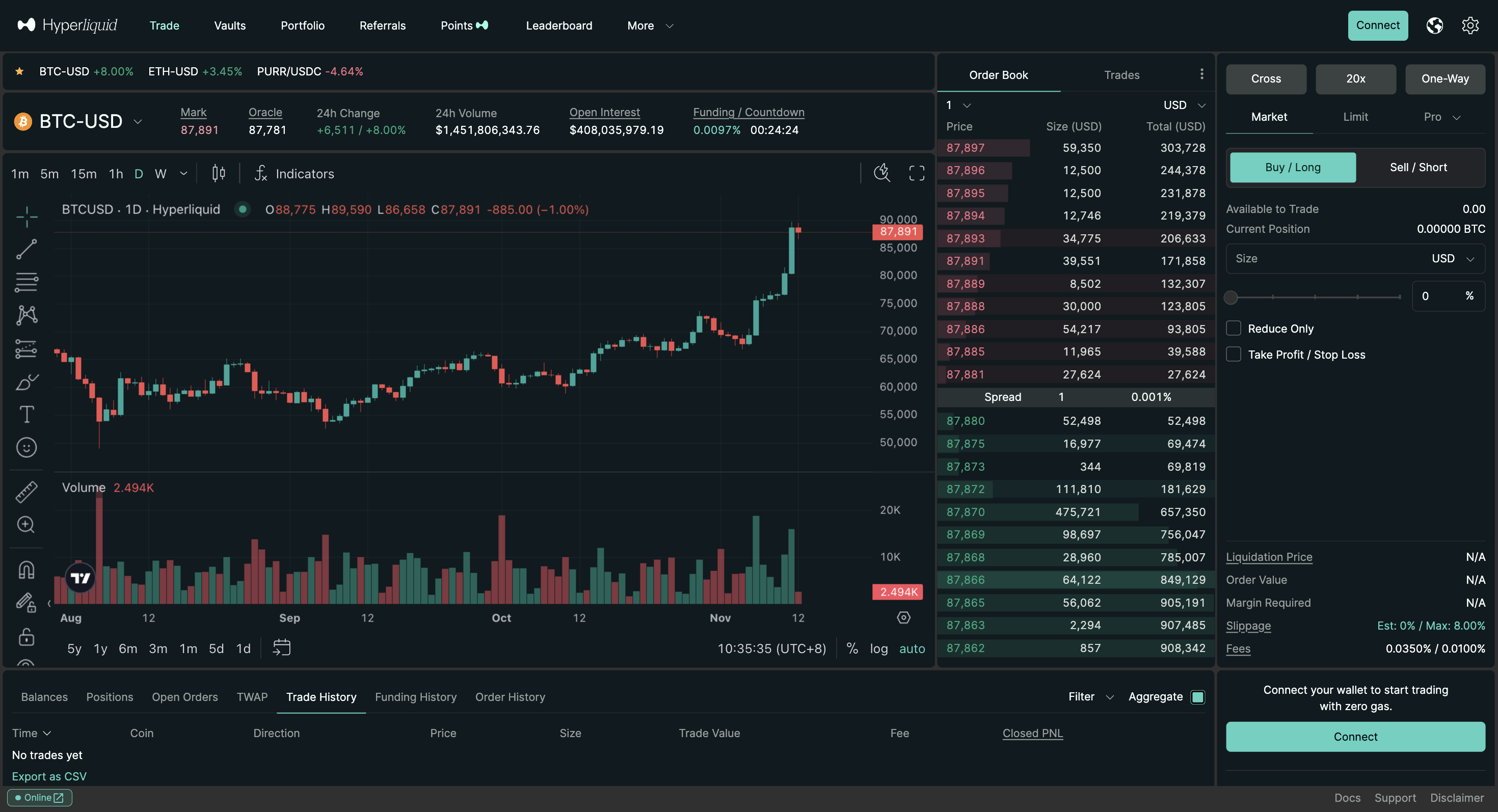 Hyperliquid Interface Trading