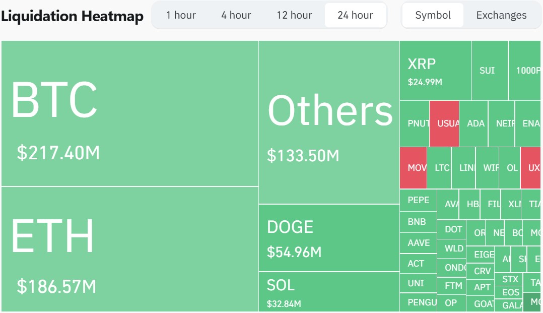 Heatmap des liquidations crypto