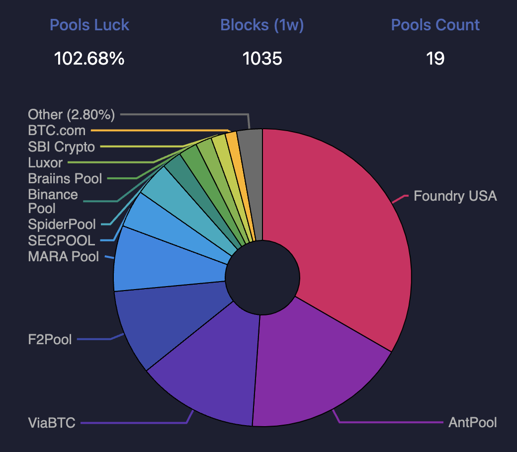 pools-shares-bitcoin-23122024