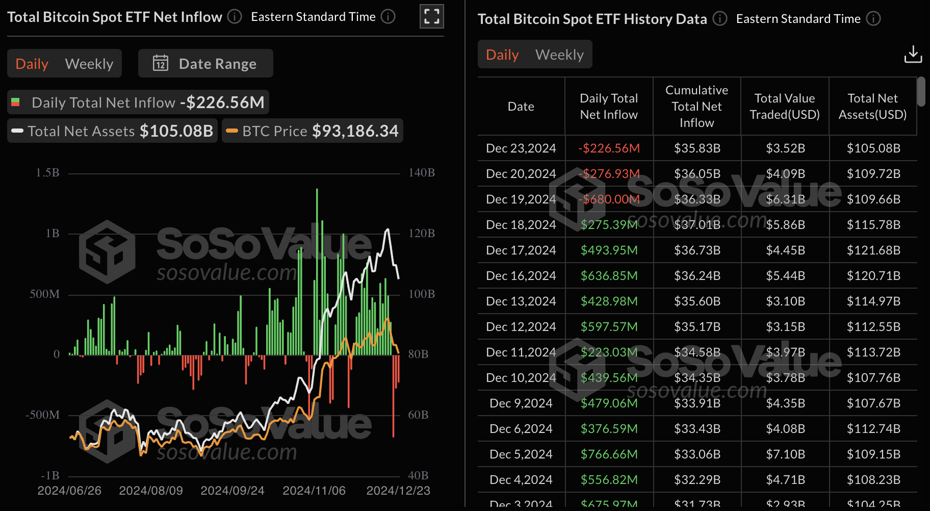 volumes-etf-bitcoin-spot-25122024