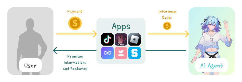 Interactions Utilisateurs Agent IA