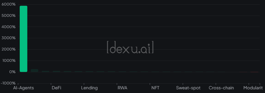 narratives price performance