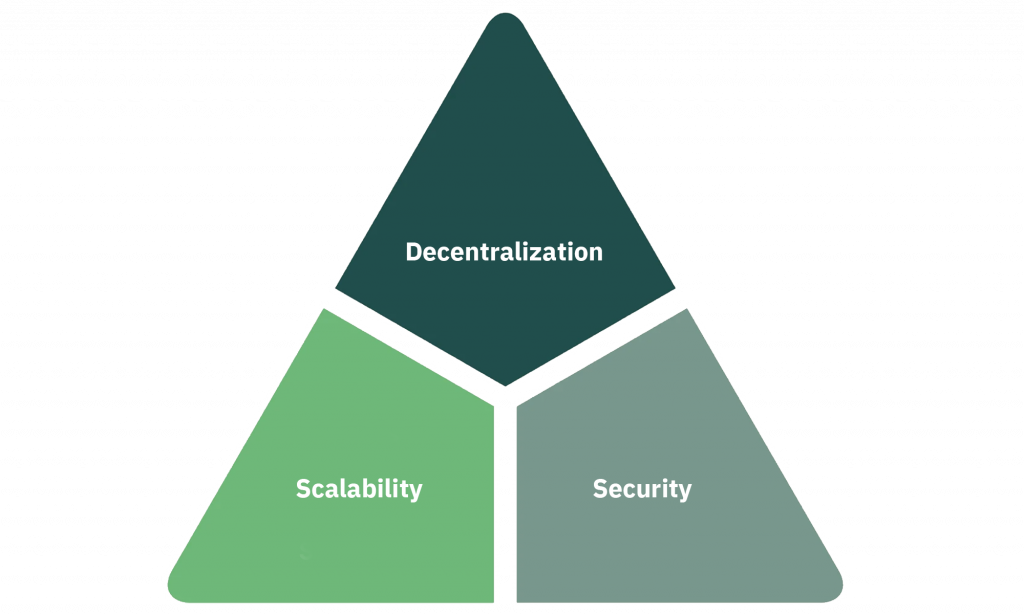 trilemme blockchain