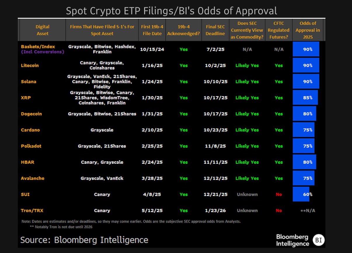 ETP Fillings altcoins