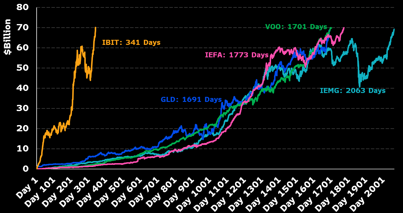 Performances ETF IBIT