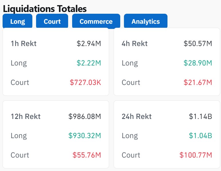 Liquidations sur le marché crypto Liquidations sur le marché crypto