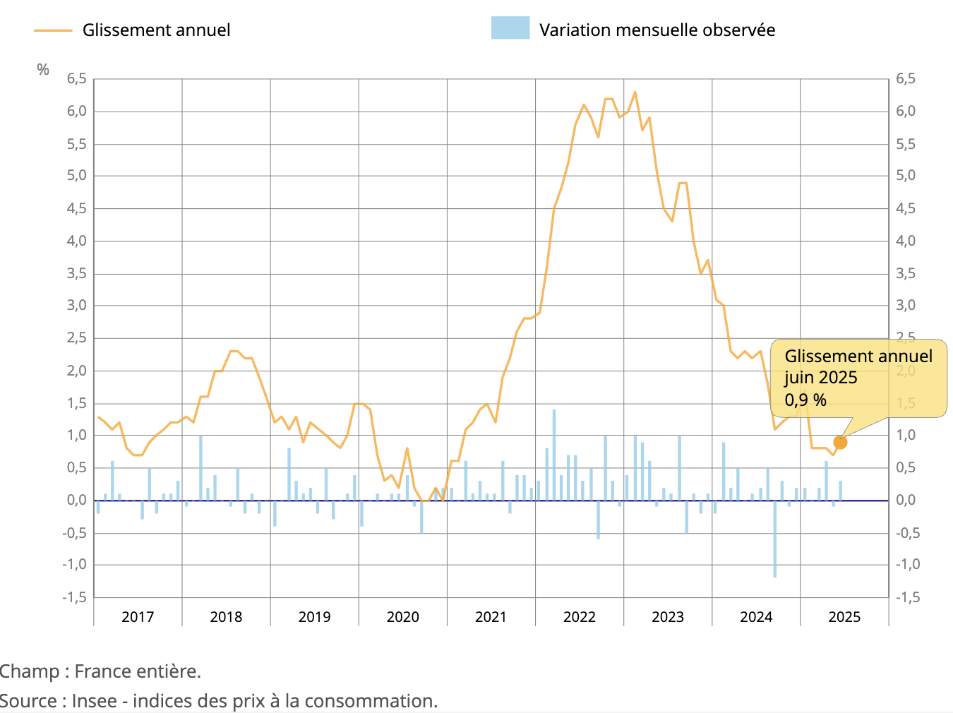 prix-conso-france-juin-25