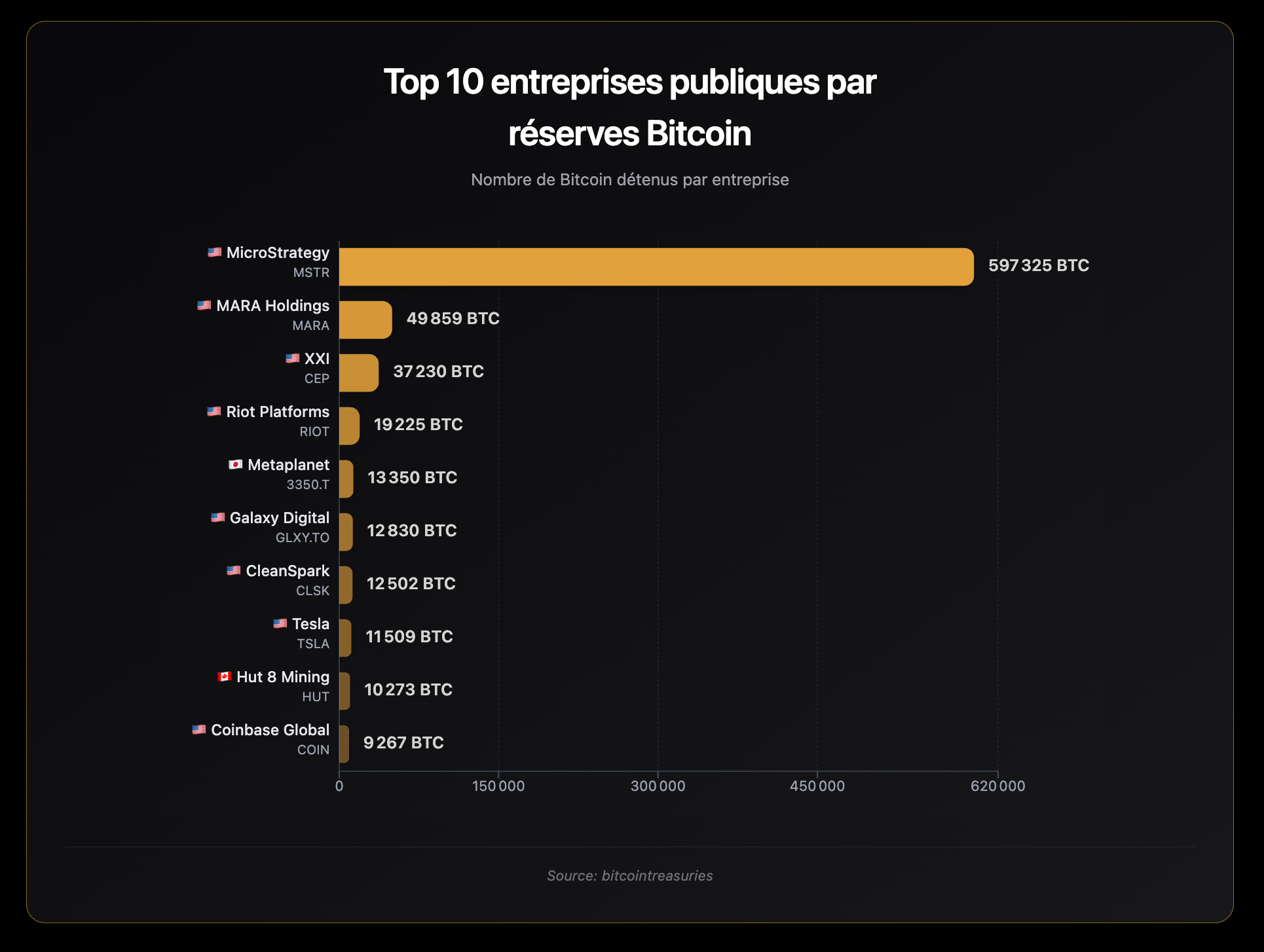 top 10 treso btc top 10 treso btc