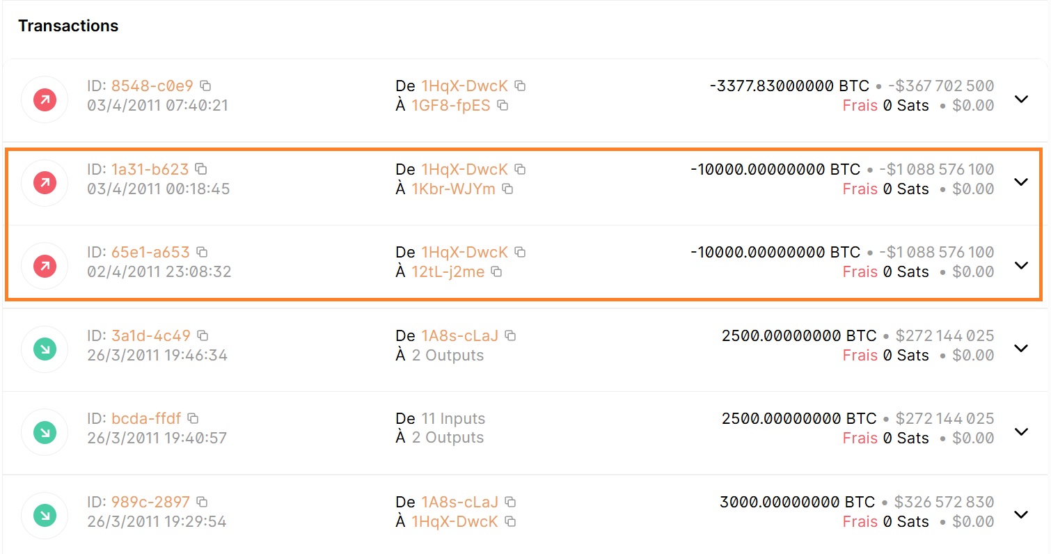 Transactions sur l'adresse d'origine des 20 000 bitcoins