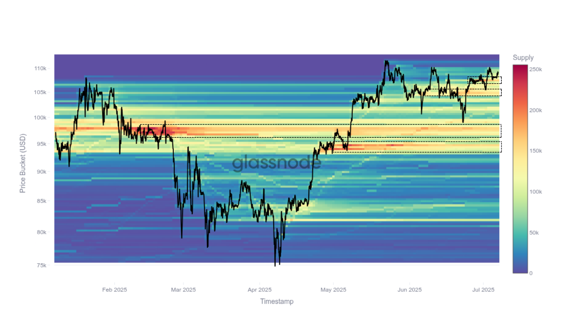 BTC Spot 080725 BTC Spot 080725