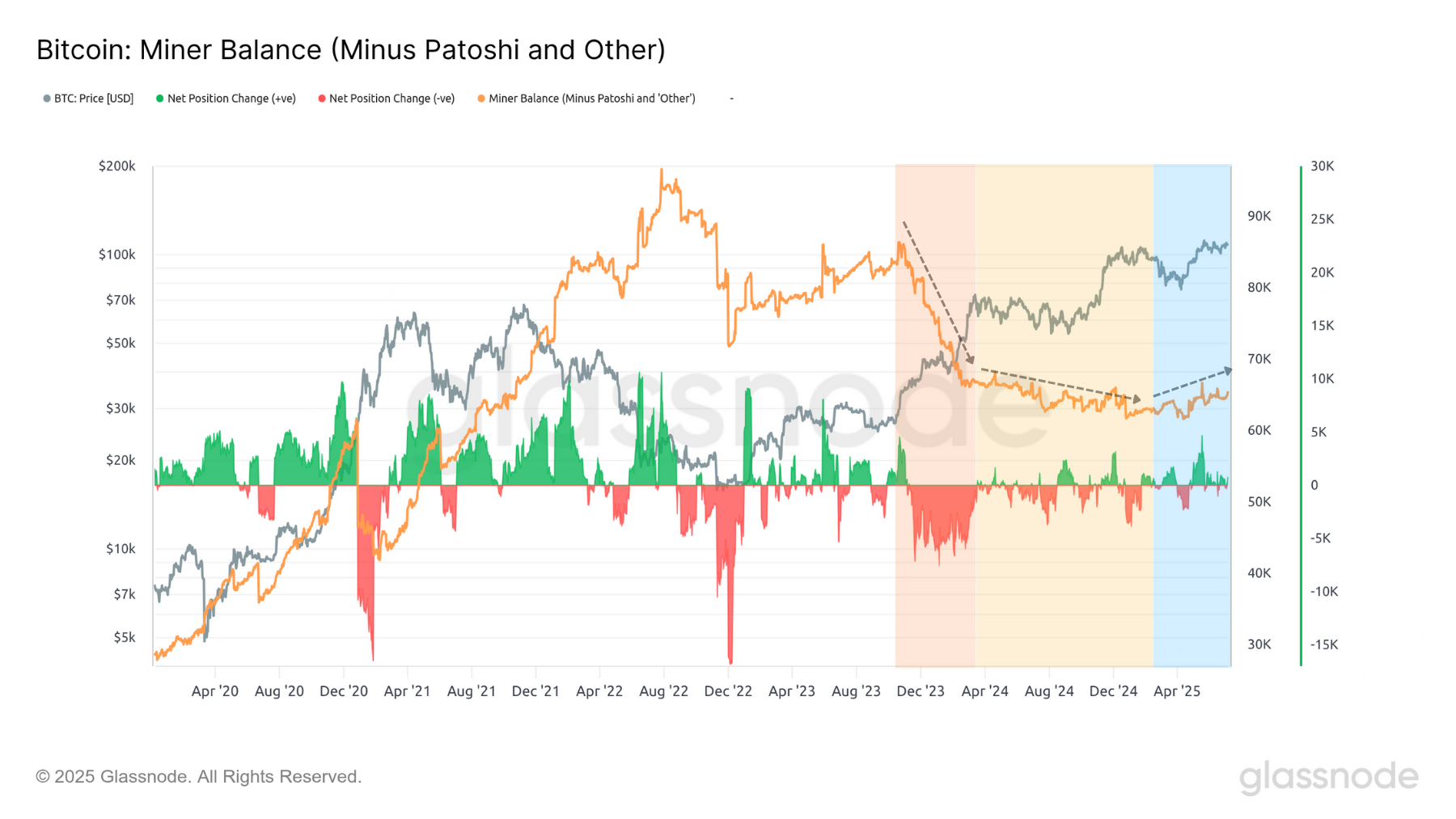 BTC Mineurs 080725 BTC Mineurs 080725