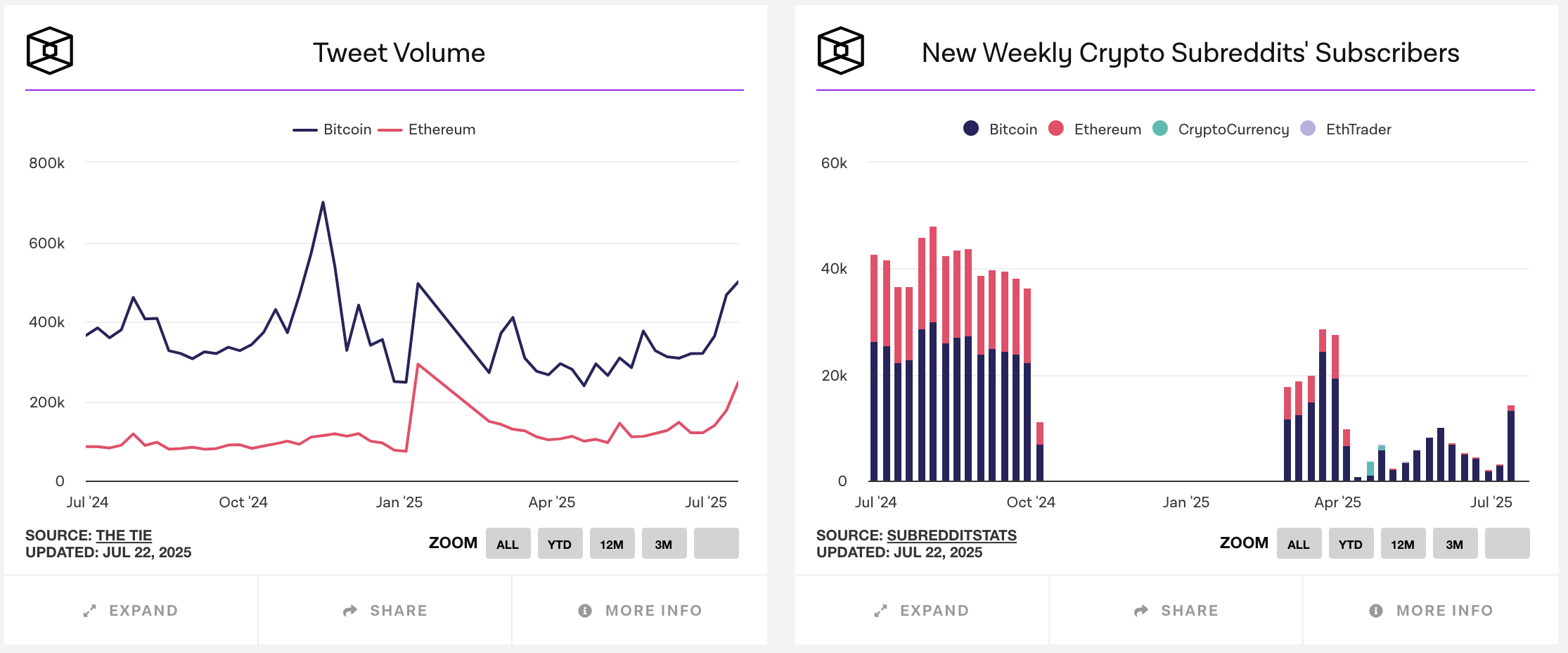 réseaux sociaux crypto