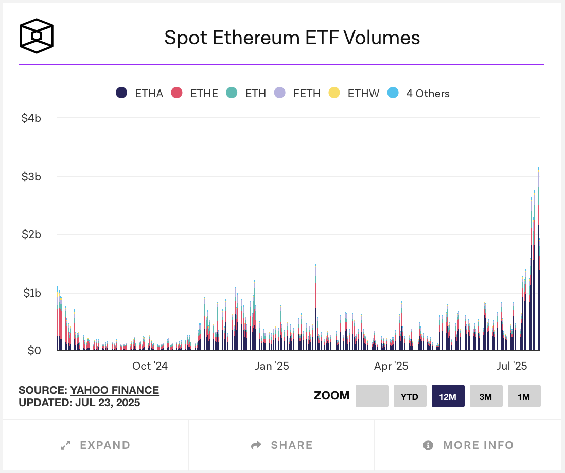 ETF ETH