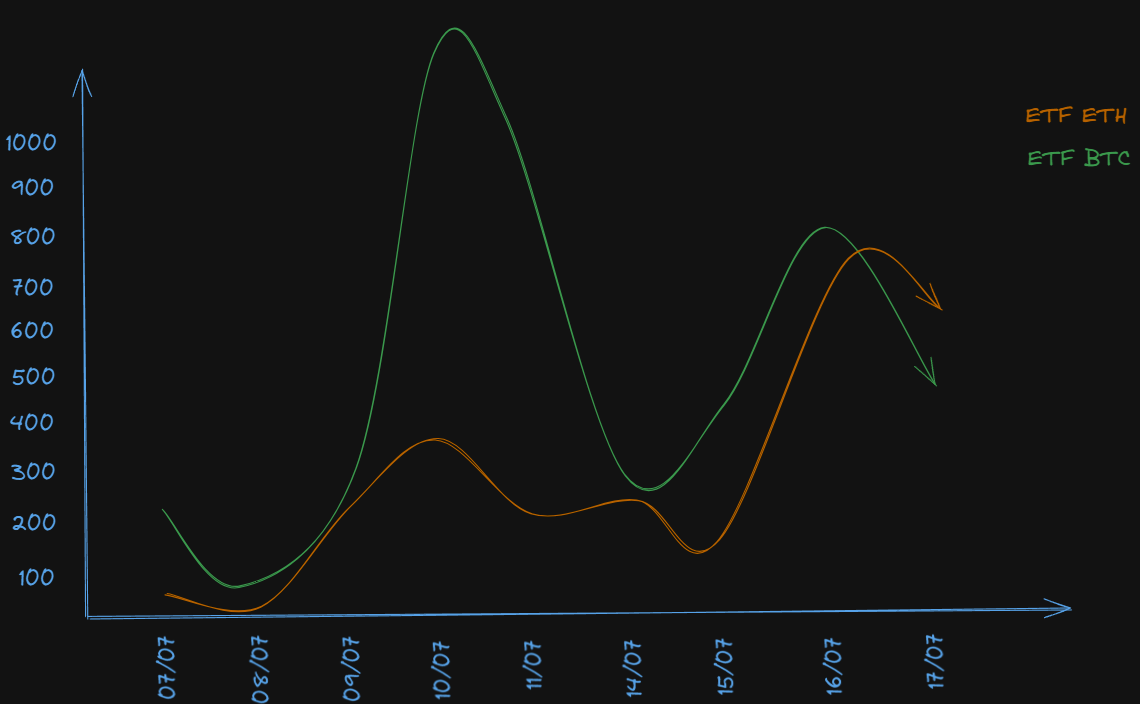 Flux ETF ETH Spot US Flux ETF ETH Spot US