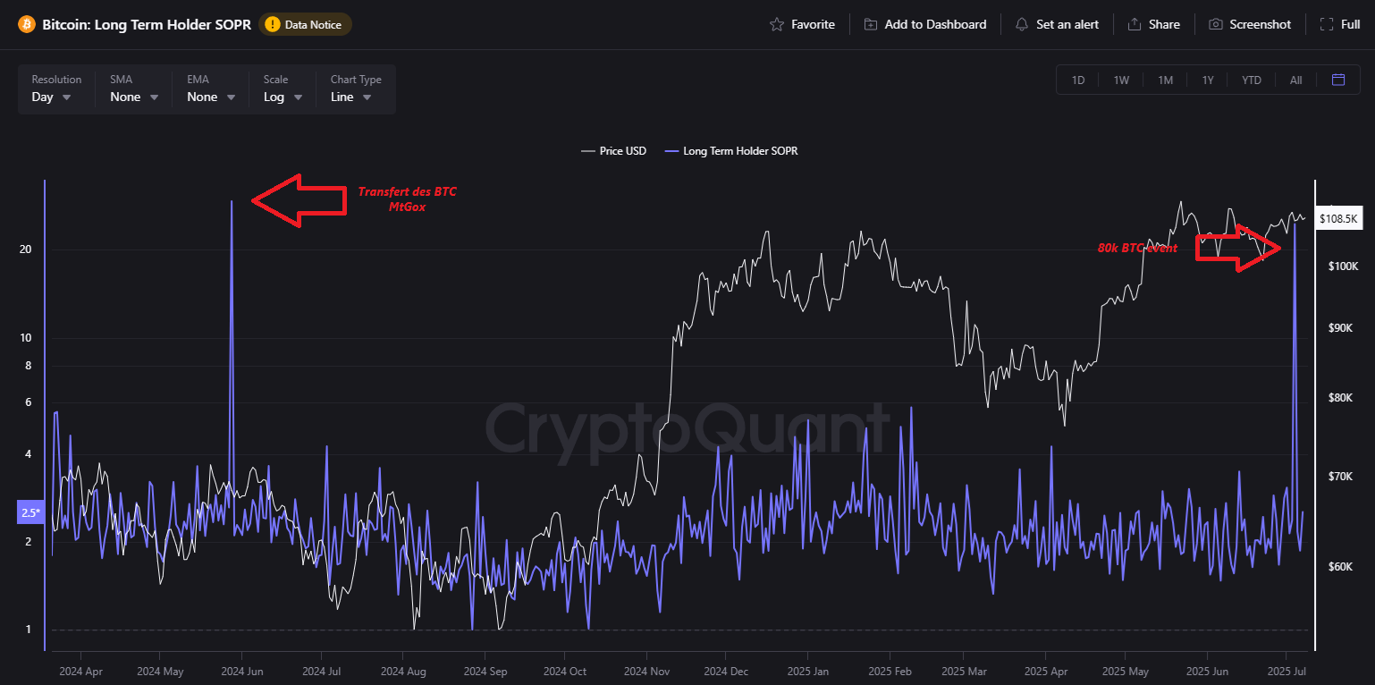 SOPR LTH BTC SOPR LTH BTC