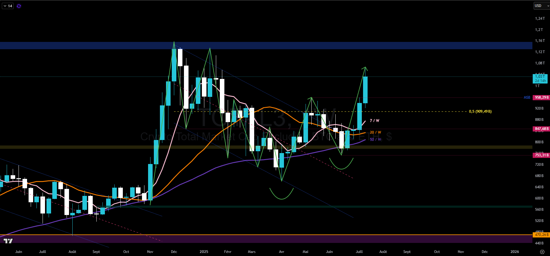 Total3 en hébdomadaire Total3 en hébdomadaire